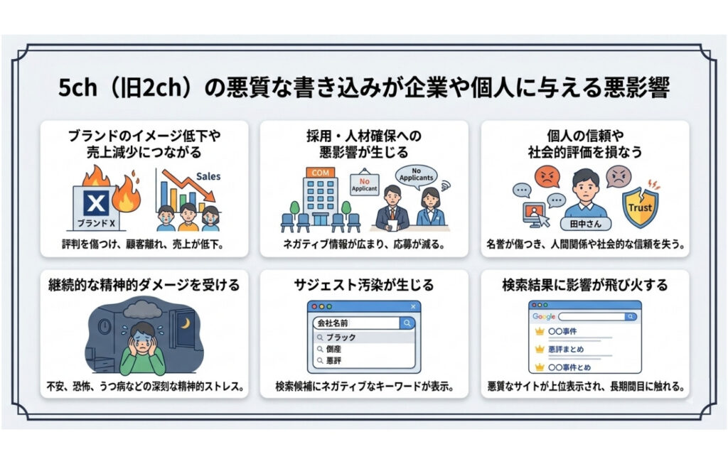 5ch（旧2ch）の悪質な書き込みが企業や個人に与える悪影響