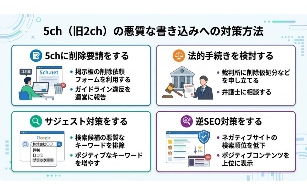 5ch（旧2ch）の悪質な書き込みへの対策方法