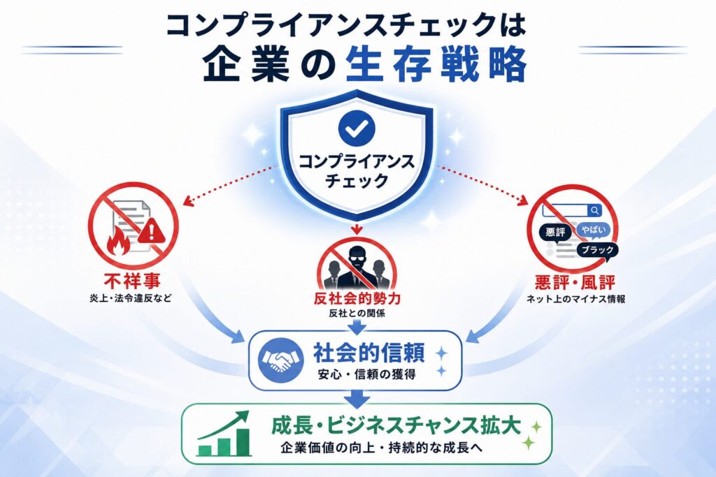 まとめ：コンプライアンスチェックは企業の生存戦略