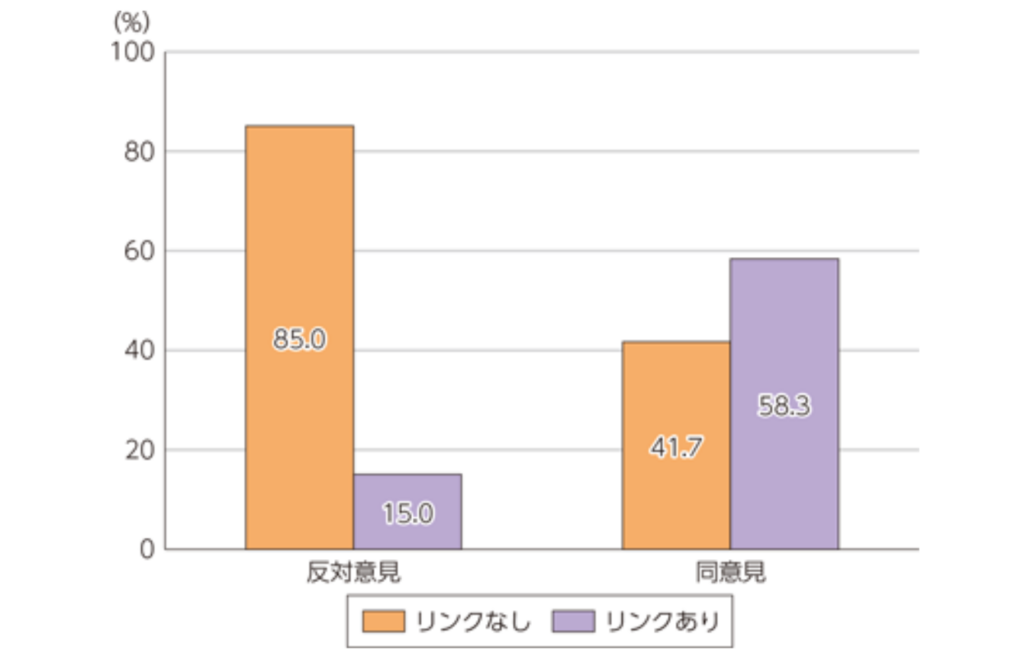 便乗を加速させる集団心理（エコーチェンバー現象）