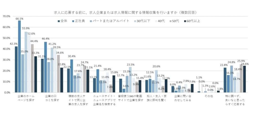 公式HPと並ぶネガティブサイトは応募をためらう理由になる