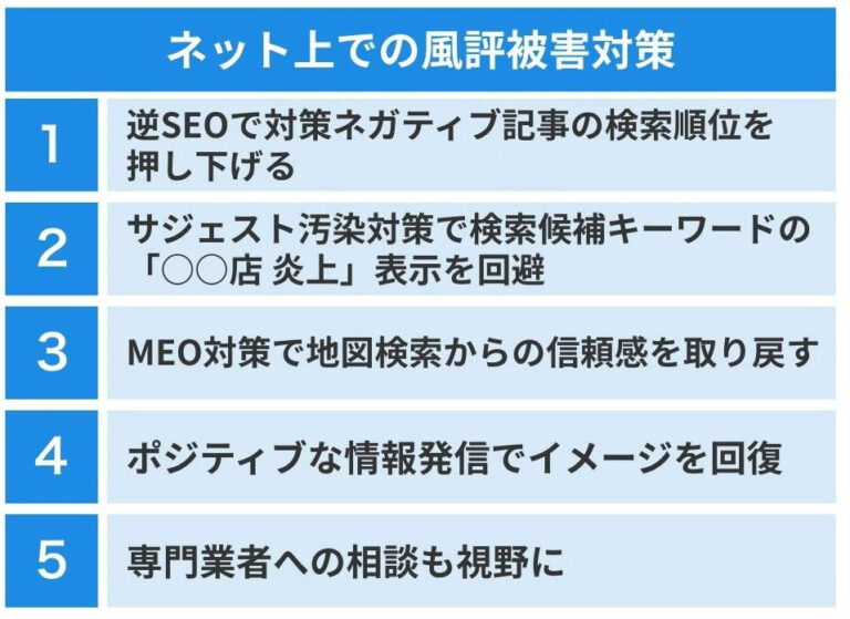 ネット風評被害対策