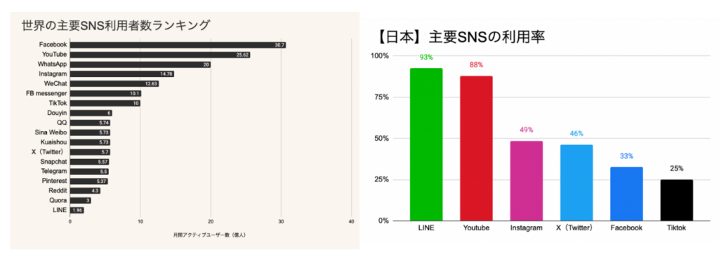 Facebook低迷からわかる、過剰な匿名性
