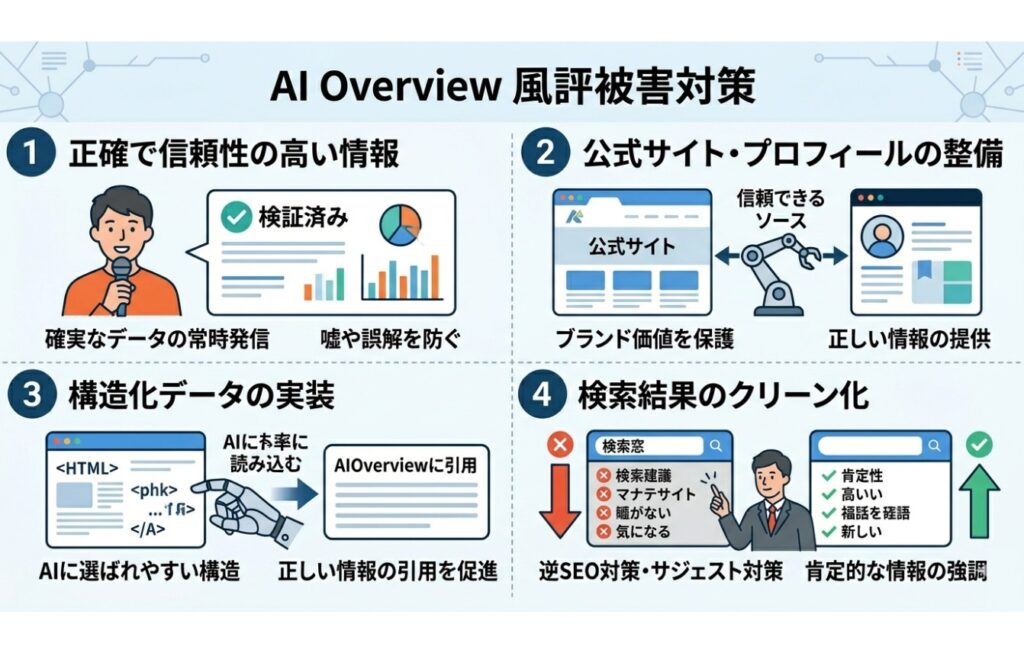 AI Overviewによる風評被害の対策方法