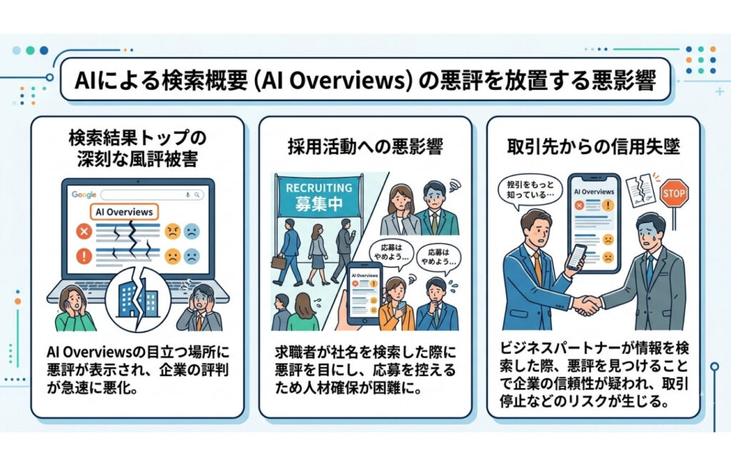 AIによる概要（AI Overviews）の悪評を放置する悪影響