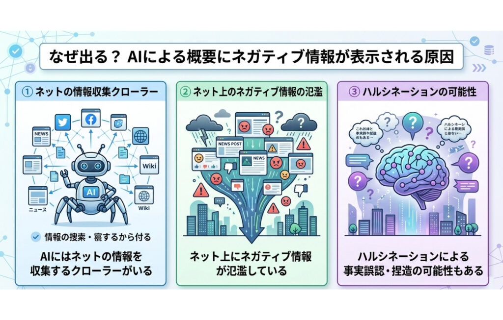 なぜ出る？AIによる概要にネガティブ情報が表示される原因