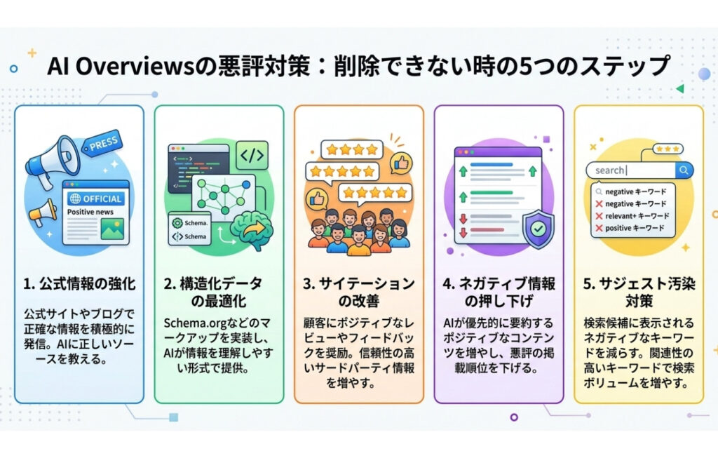 AIによる概要（AI Overviews）の悪評を削除できない場合の対策