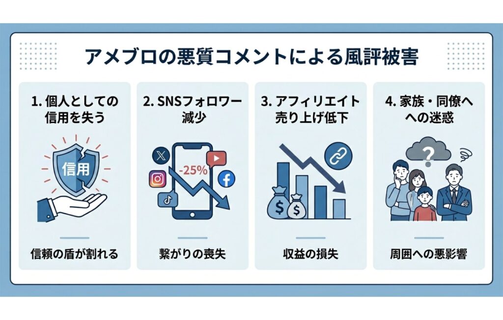 アメブロの悪質コメントでどんな風評被害を受ける？