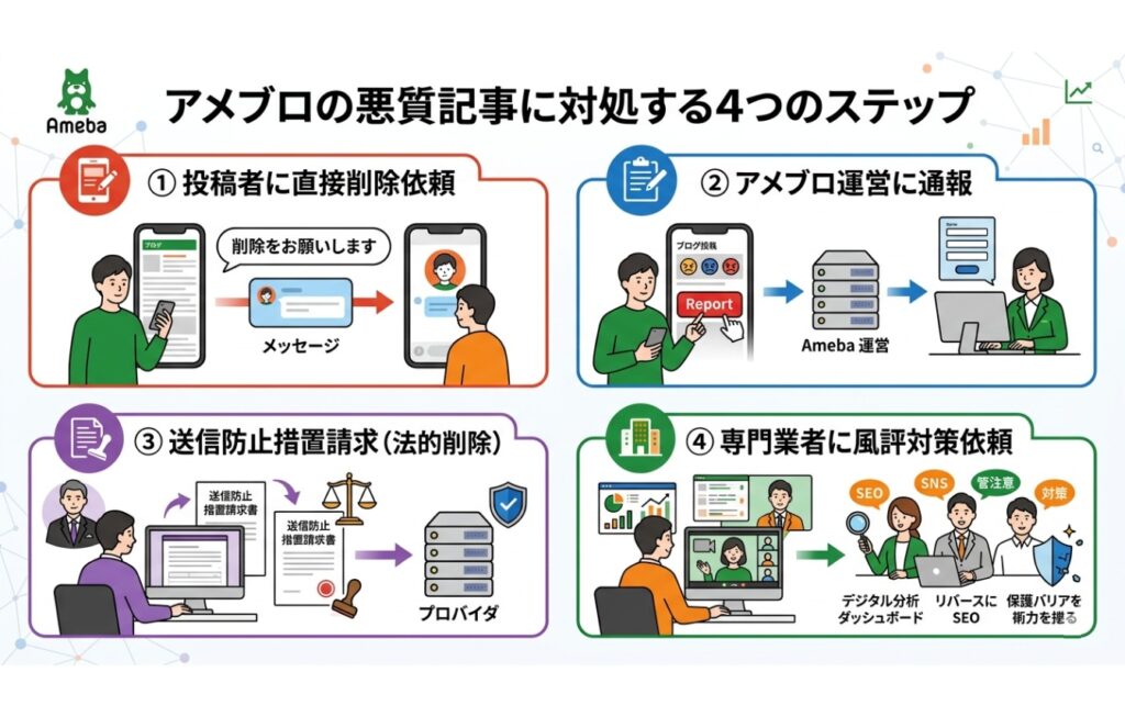 アメブロ（アメーバブログ）に悪質な記事を書かれた場合の対処法