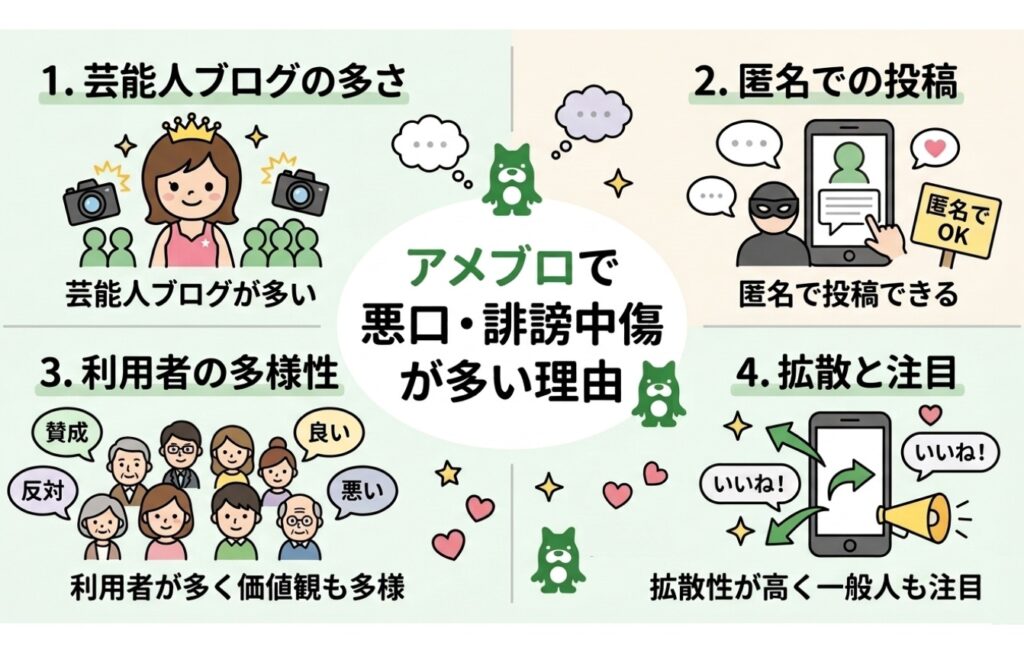 アメブロで悪口や誹謗中傷のコメントが多い理由