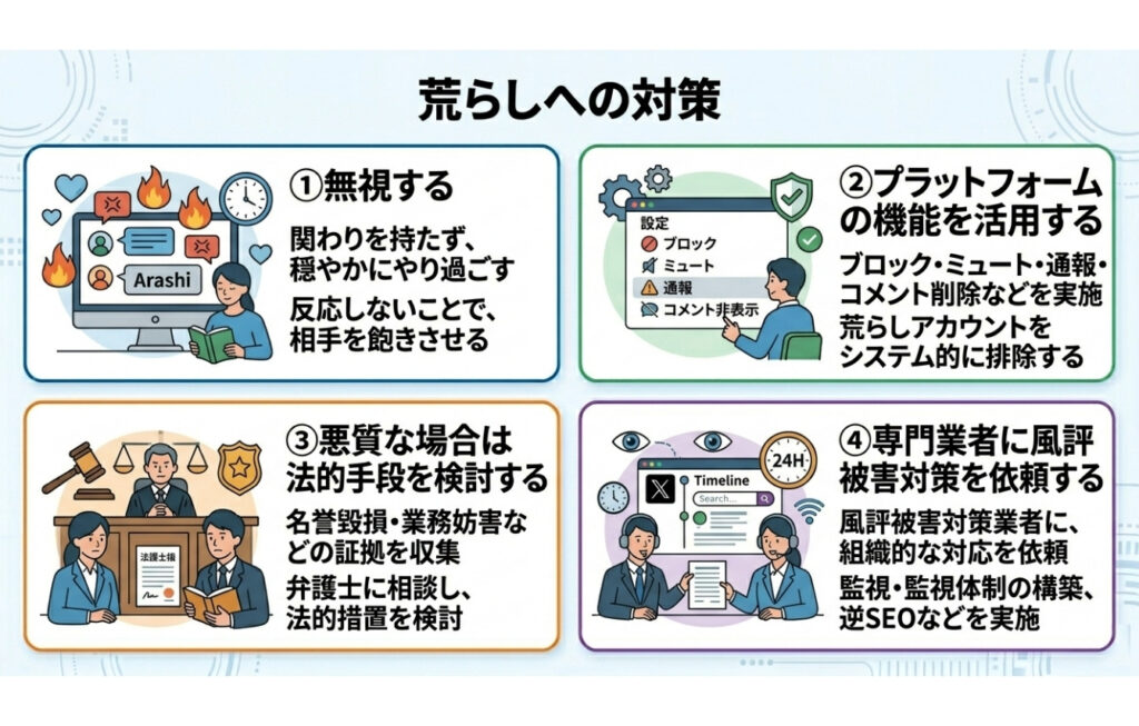 荒らしへの対策