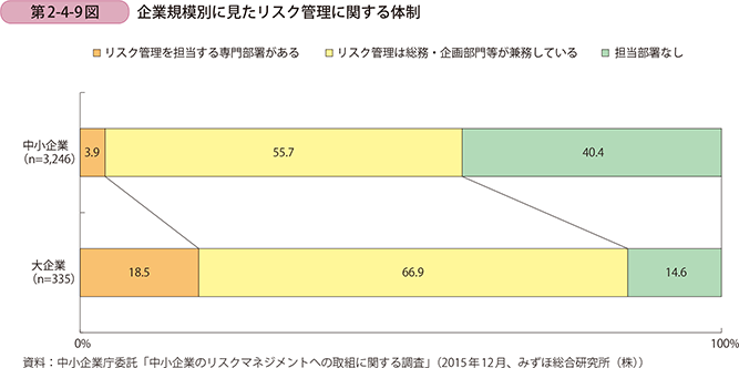 中小企業庁が示すリスクマネジメントの必要性とは?