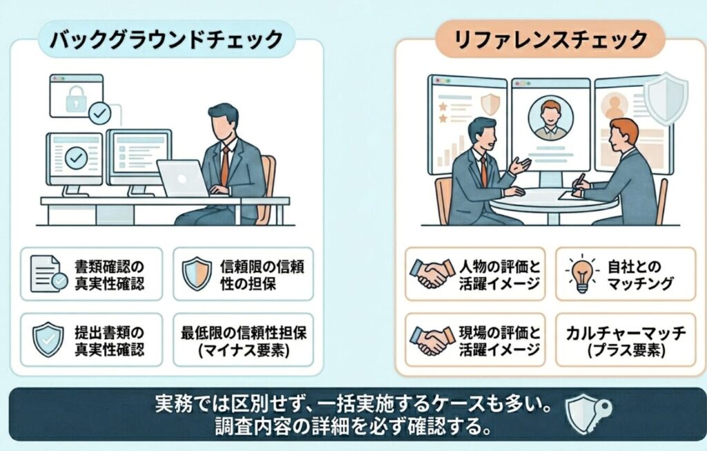 バックグラウンドチェックとリファレンスチェックの違い