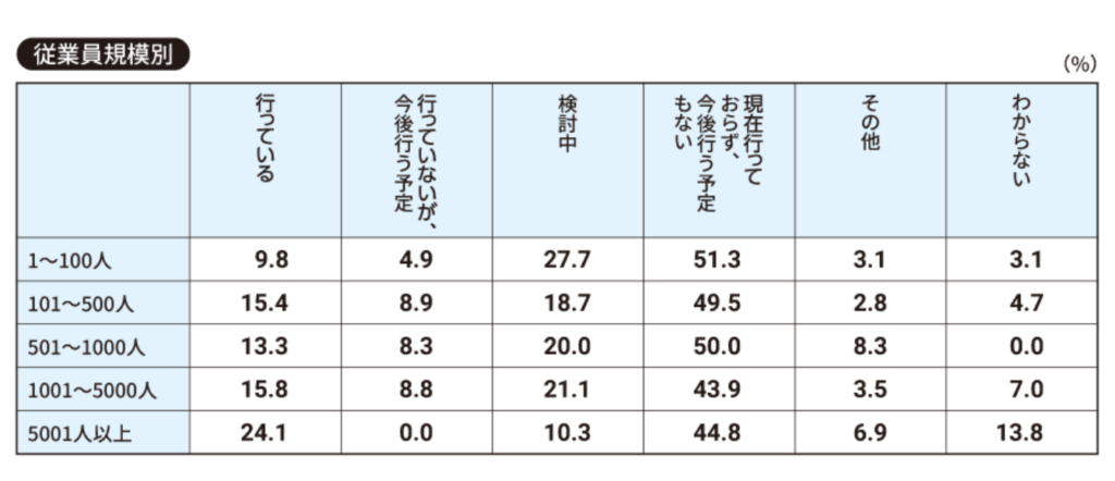 バックグラウンドチェックとは