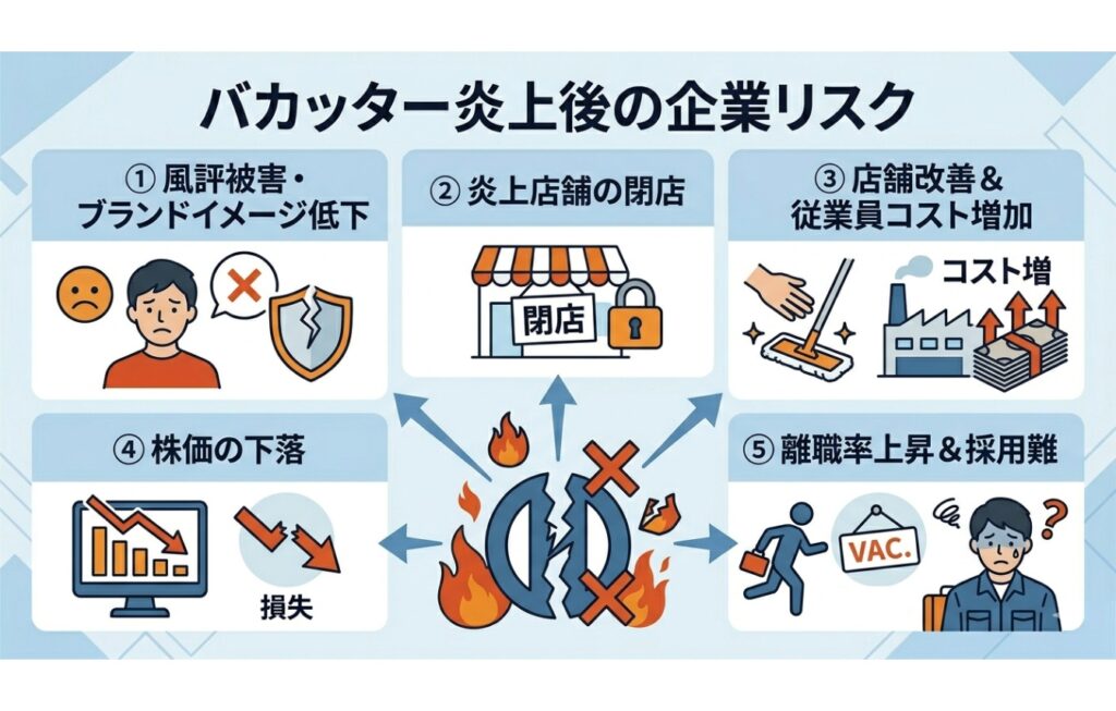 バカッターで炎上した企業のその後のリスク