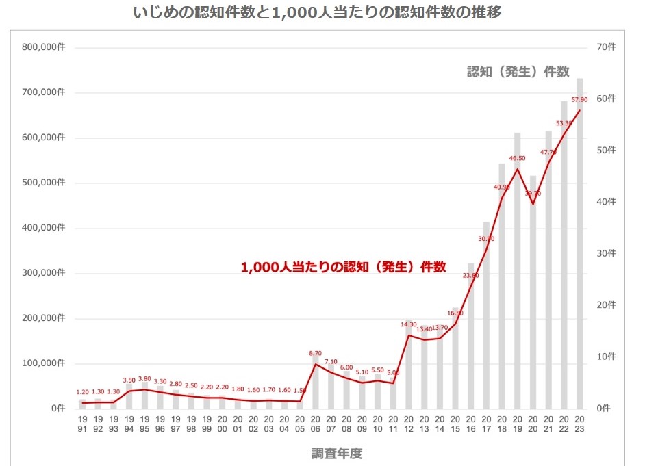 学校現場のネットパトロール