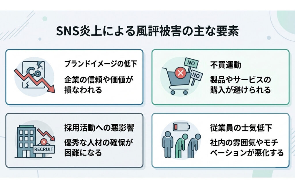 SNS炎上で企業にせまる風評被害