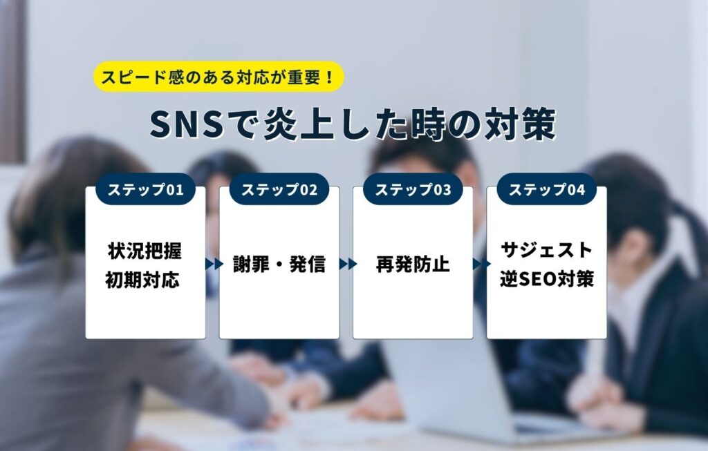 SNSで炎上した時の4STEP図