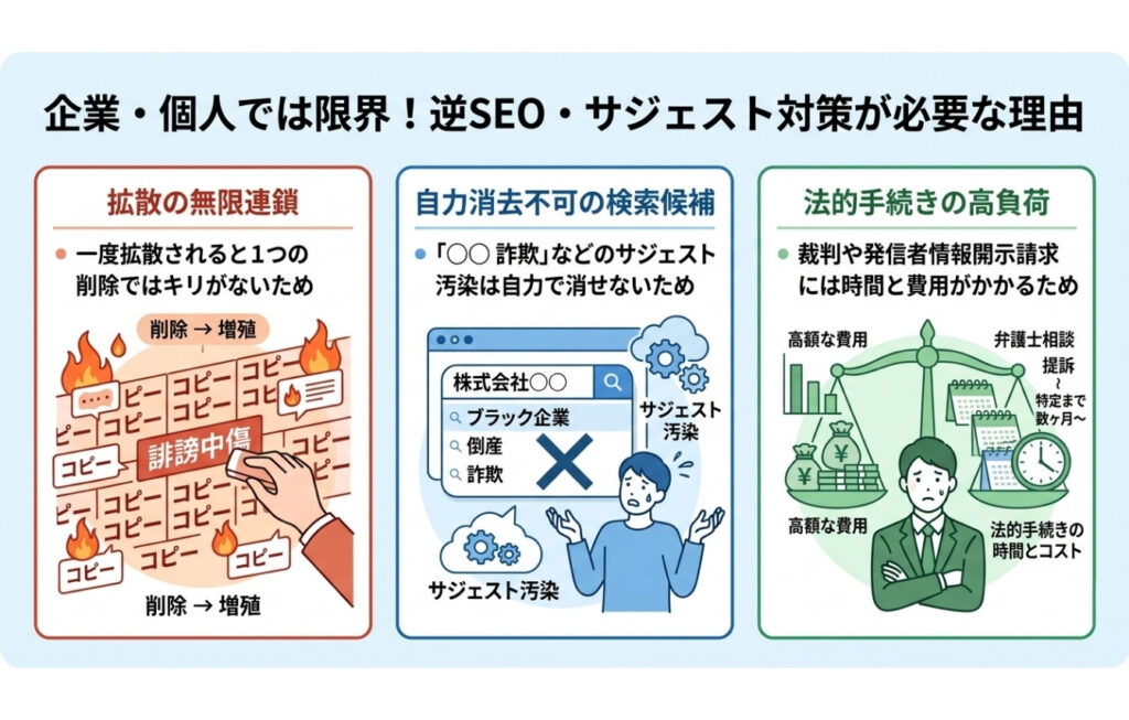 企業・個人では限界！逆SEO・サジェスト対策が必要な理由