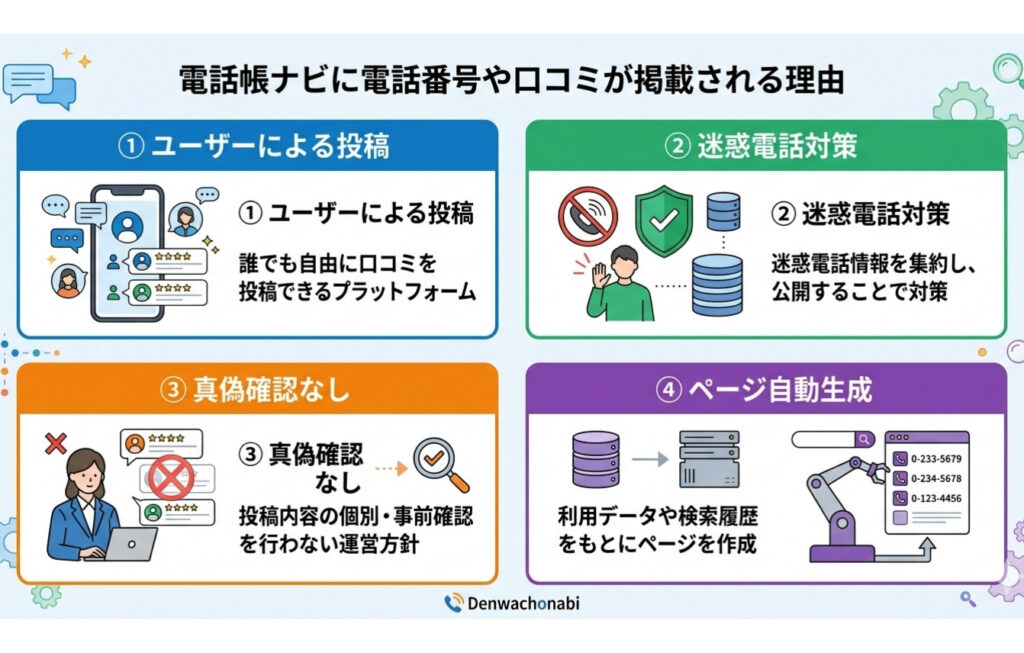 電話帳ナビに電話番号や口コミが勝手に掲載される理由