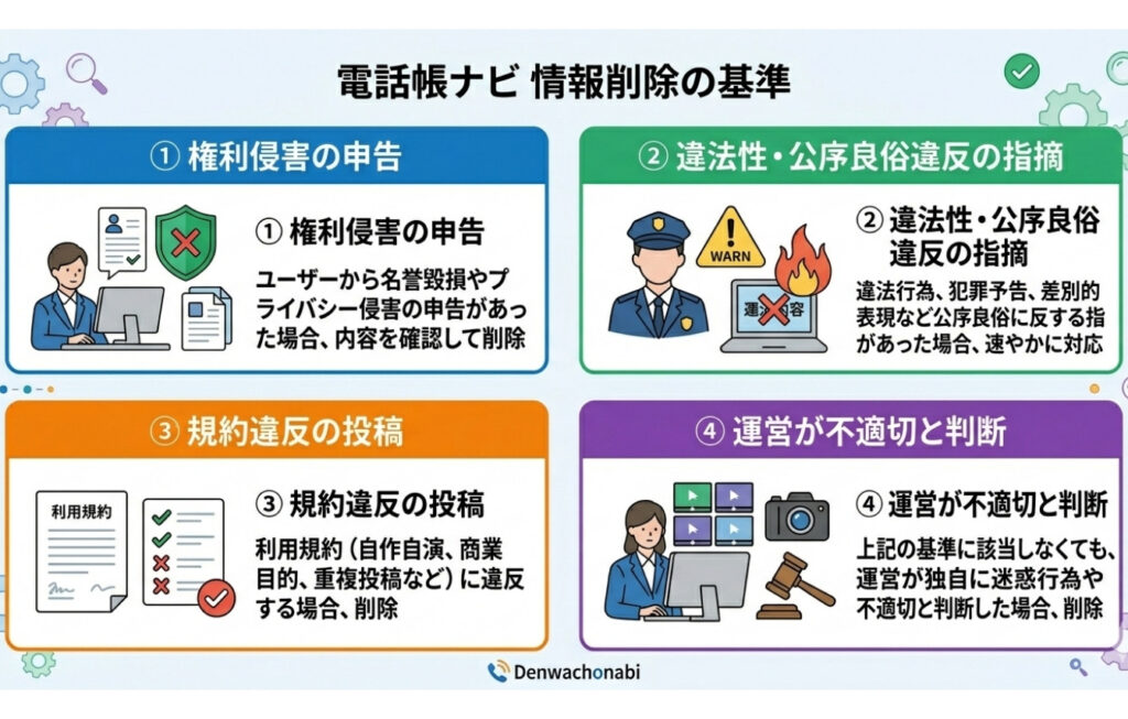 電話帳ナビの電話番号や口コミが削除される基準