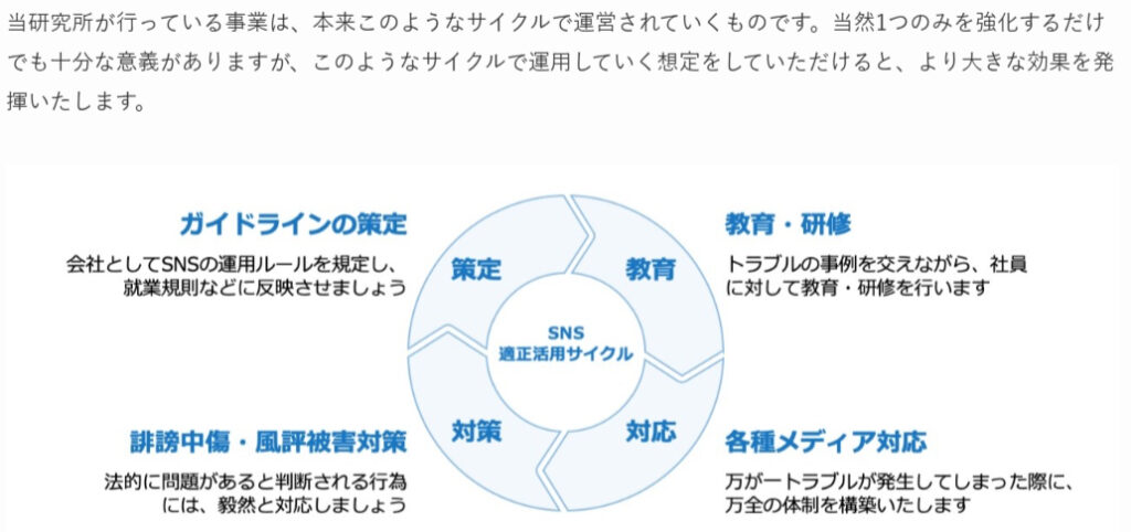 株式会社ソーシャルメディアリスク研究所のおすすめポイント
