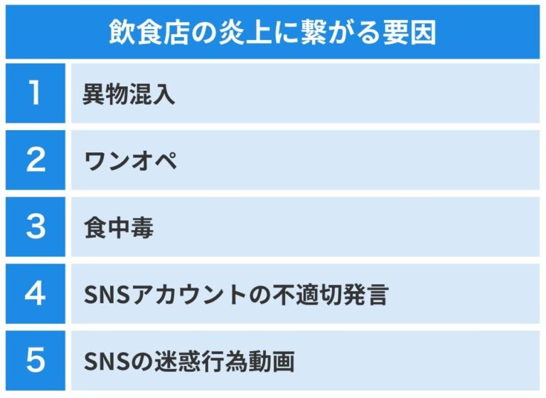炎上を引き起こす主な原因