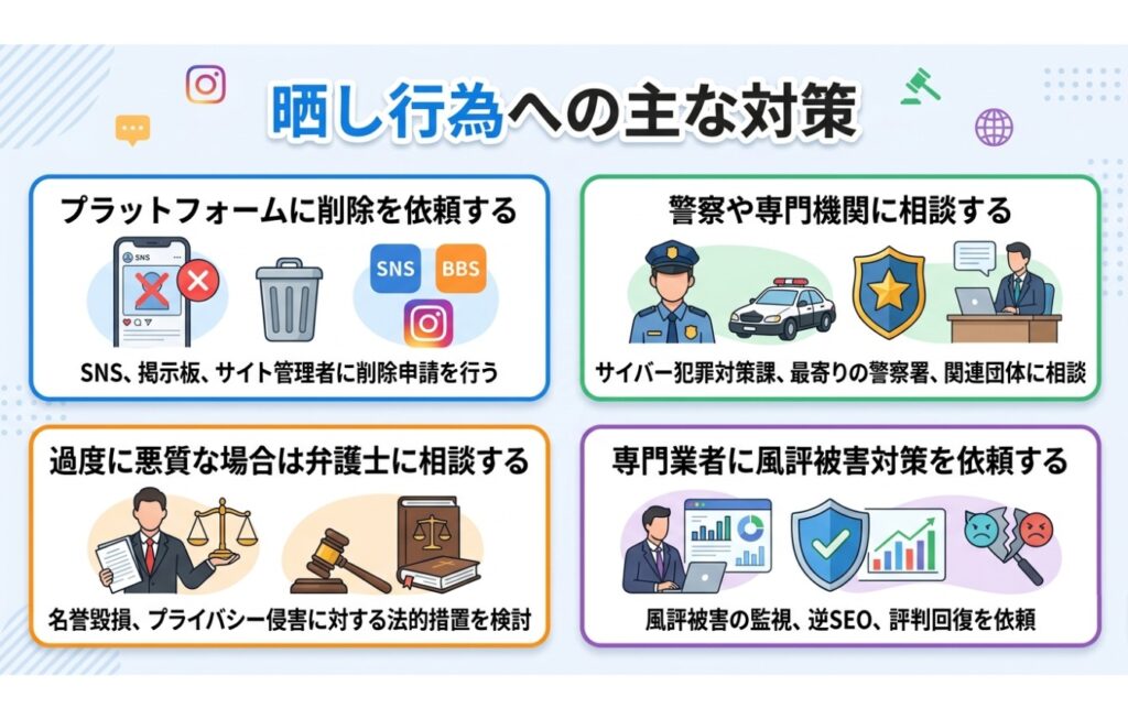 晒し行為への対策