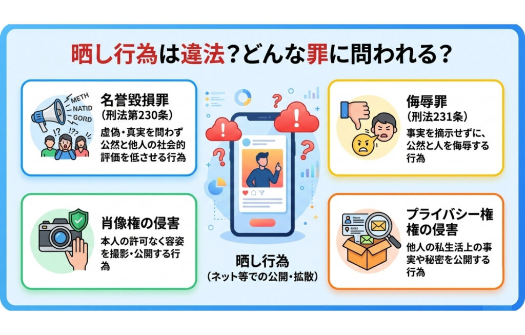 晒し行為は違法？どんな罪に問われる？