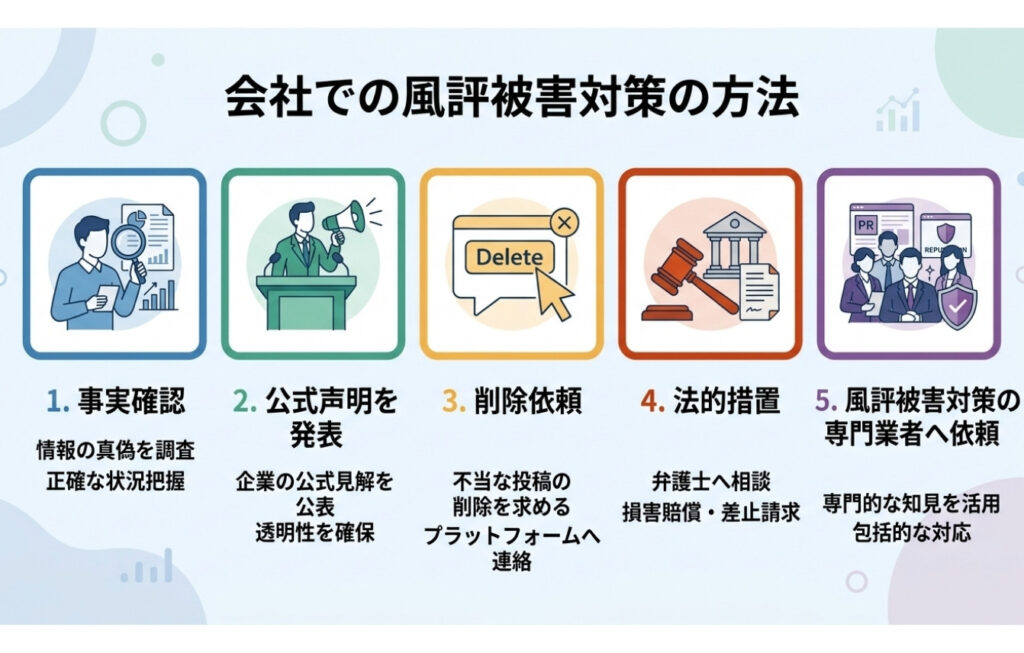 風評被害対策を会社でとる方法