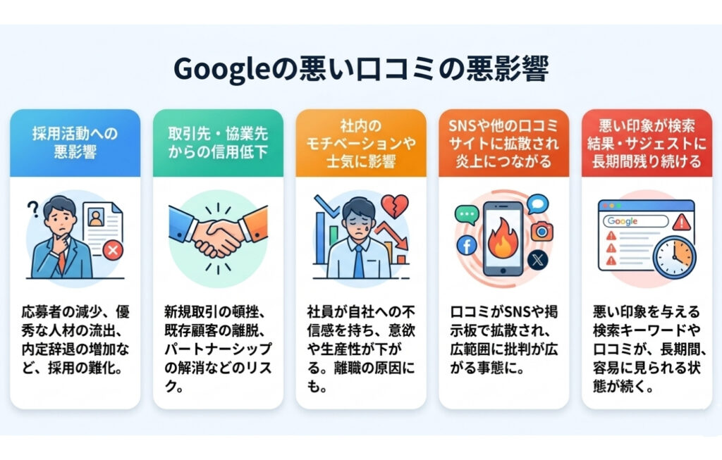 Googleの悪い口コミの悪影響とは？