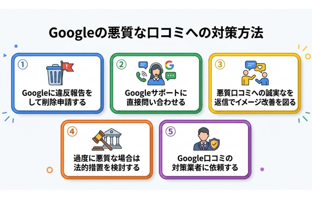 Googleの悪質な口コミへの対策方法