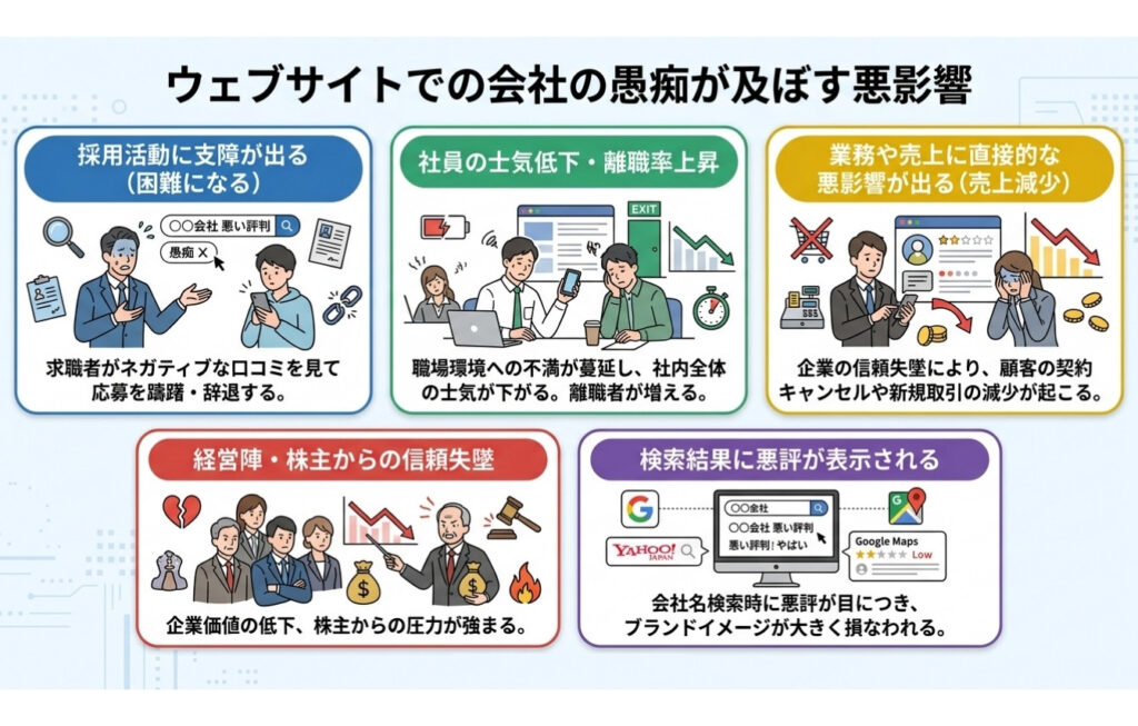 ウェブサイトでの会社の愚痴が及ぼす悪影響