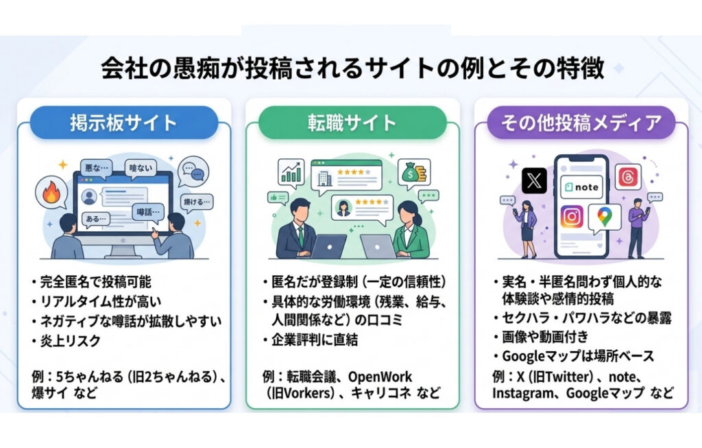 会社の愚痴が投稿されるサイトの例とその特徴