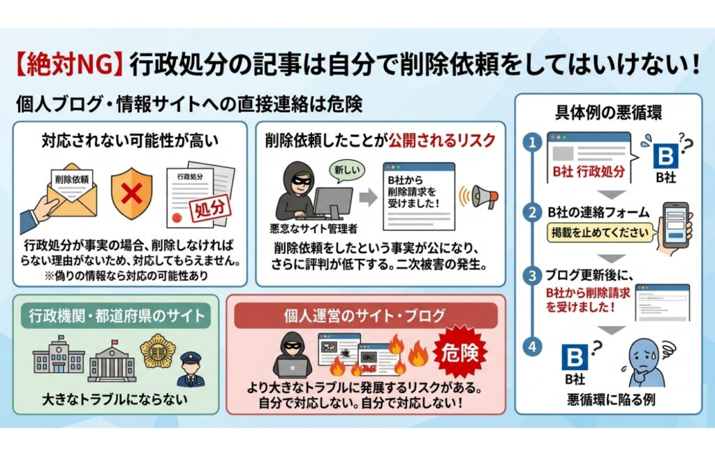【絶対NG】行政処分の記事は自分で削除依頼をしてはいけない！