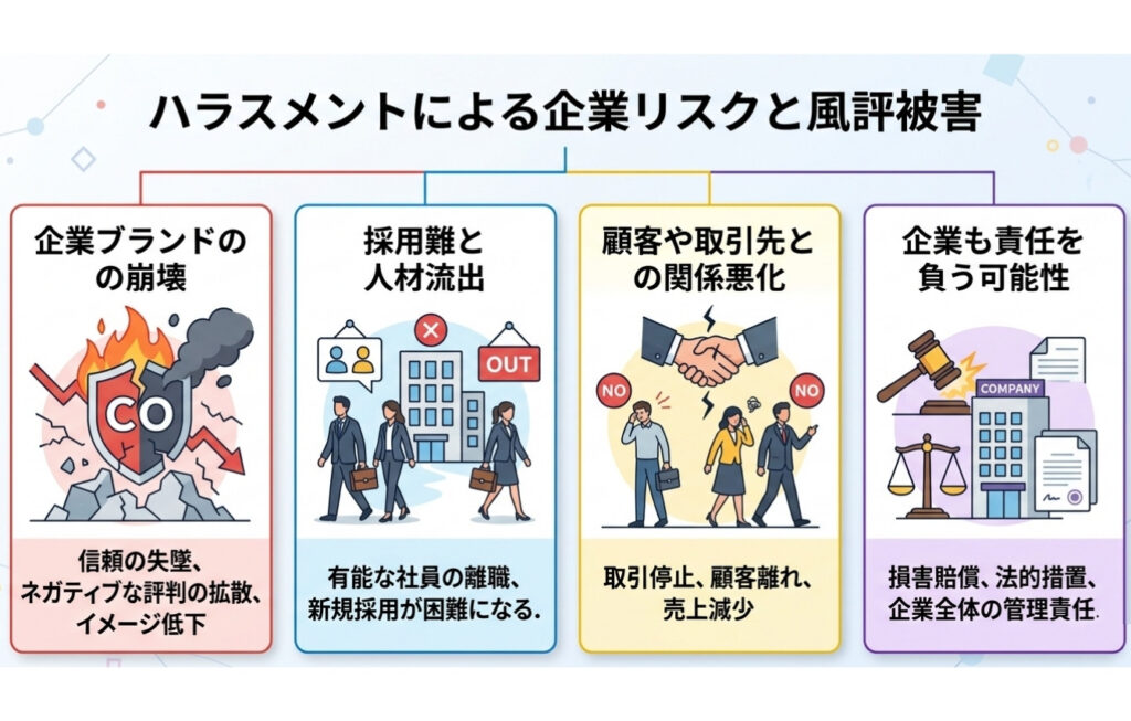 ハラスメントによる企業のリスクと風評被害