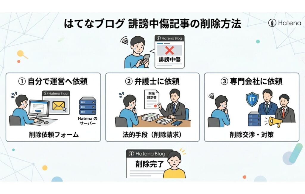 はてなブログで誹謗中傷を受けた記事の削除方法