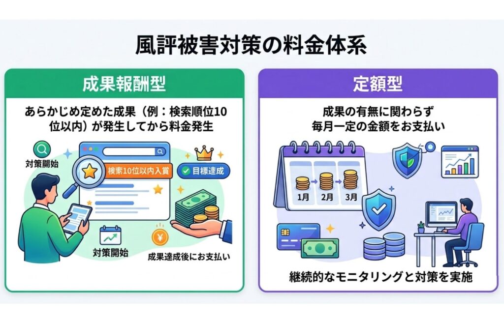 風評被害対策の料金体系