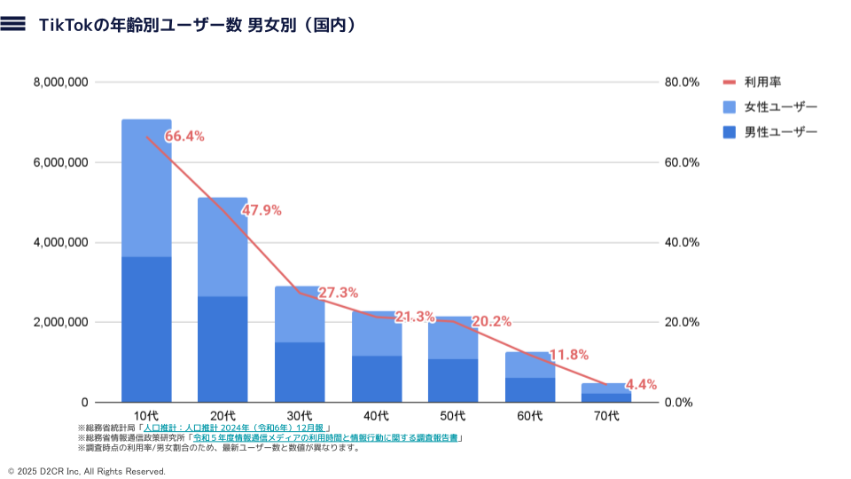 サジェストスクリーンショット