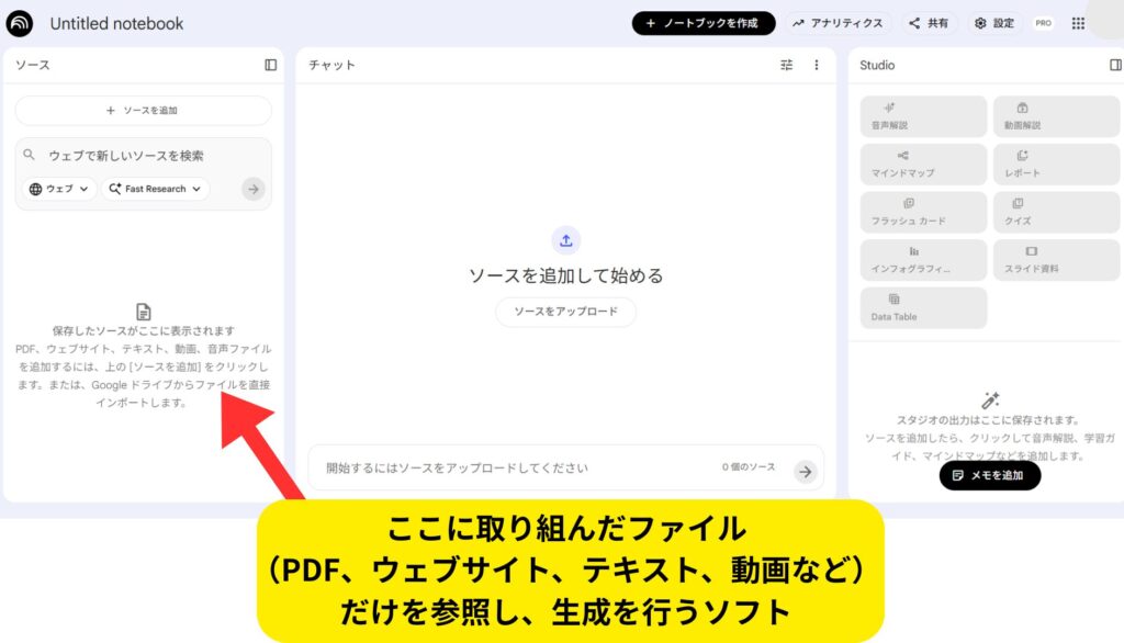 著作権を侵害せずに生成AIを活用するには？