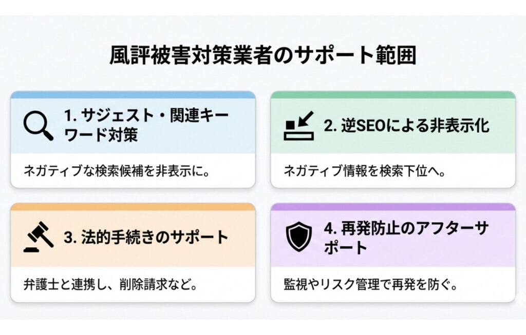 風評被害対策業者はどこまでサポートしてくれる？