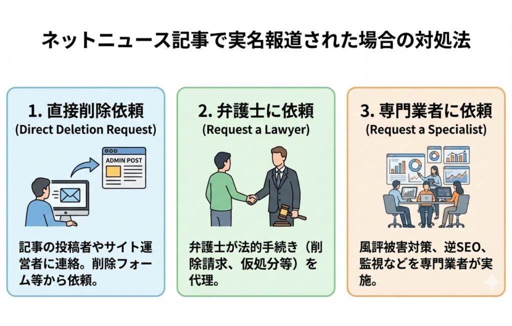 ネットニュース記事で実名報道された場合の対処法