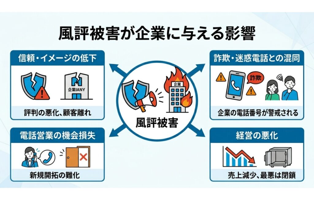 風評被害が企業に与える影響