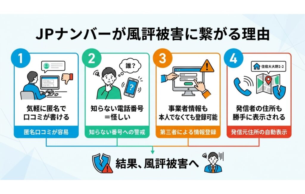 JPナンバー（日本電話番号検索）が風評被害に繋がる理由