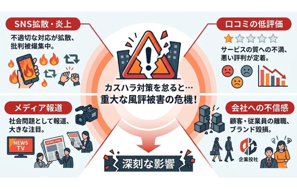 理不尽な客への対応（カスハラ対策）を怠ると風評被害につながる場合も