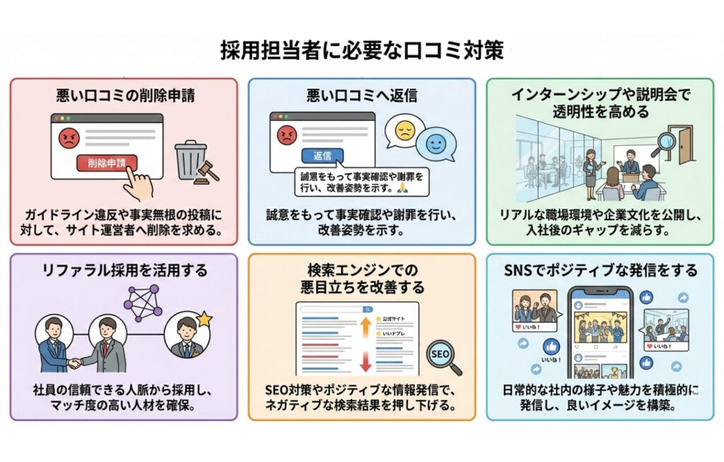 採用担当者に必要な口コミ対策