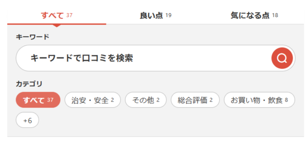 良い点と気になる点が必ずセットで投稿される