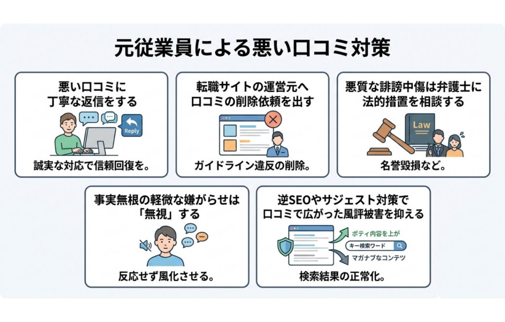 元従業員に悪口を書き込まれた時の口コミ対策