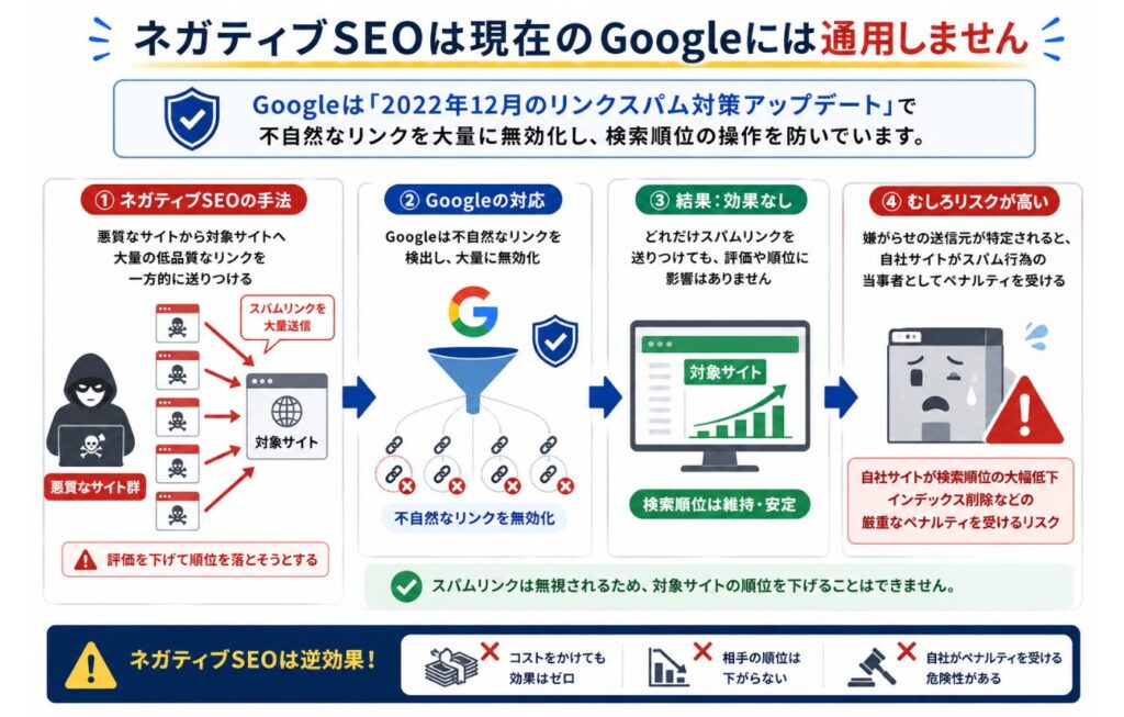 低品質サイトを大量に立ち上げる
