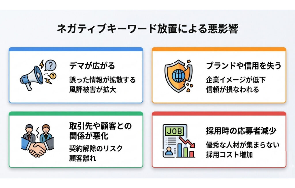 ネガティブキーワードを放置した場合の悪影響